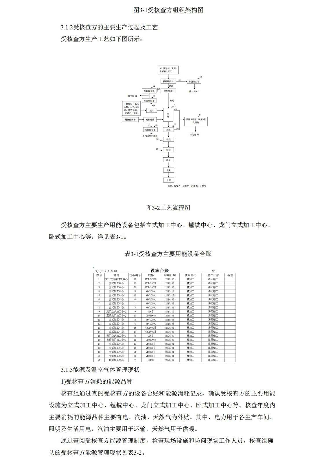 2023温室气体排放核查报告_06