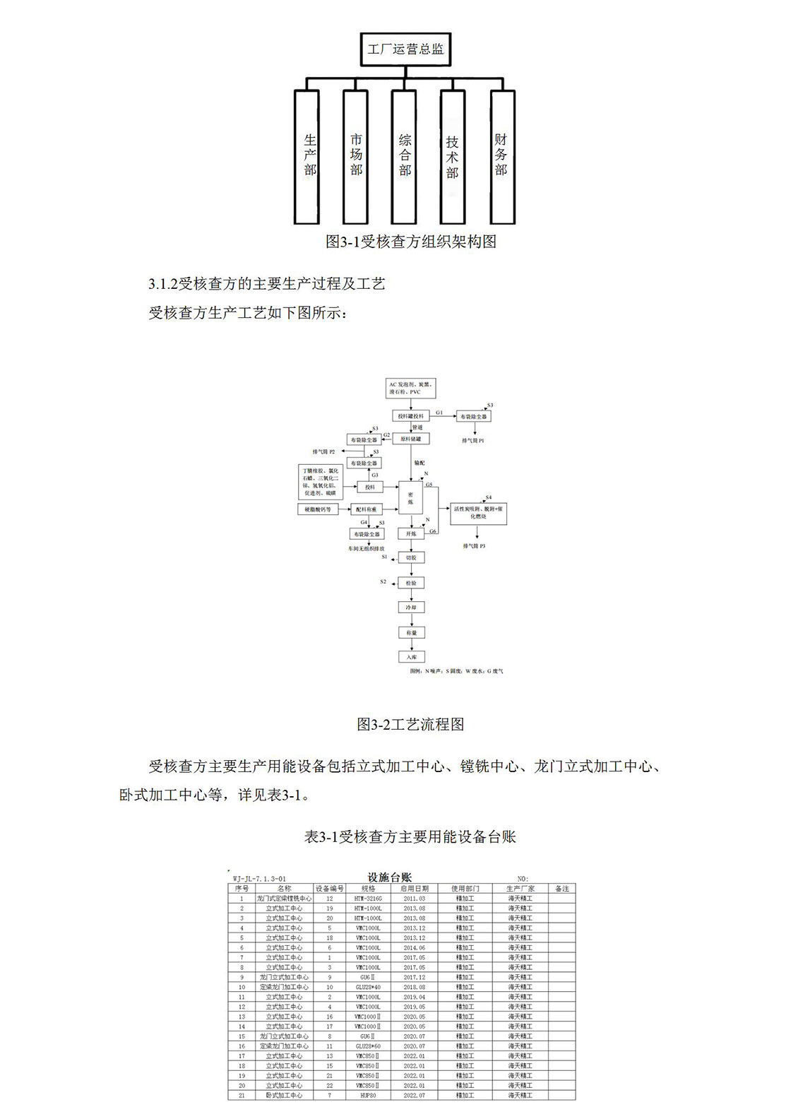 2021温室气体排放核查报告_06